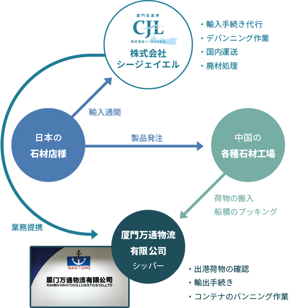 サポート体制イメージ